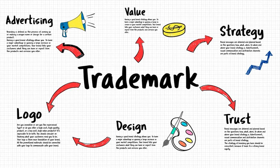 Trademark & Branding